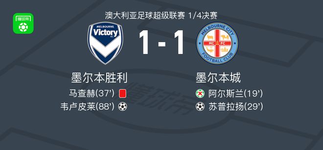 识到现代篮
